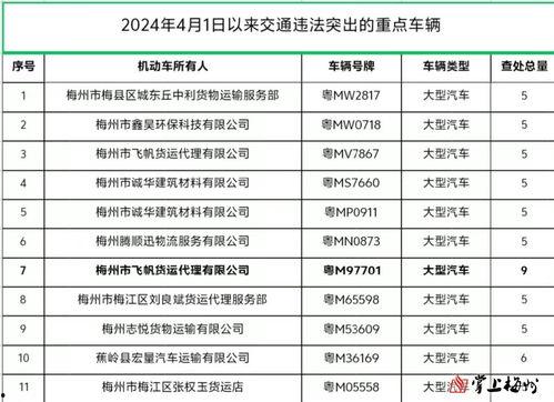 最新梅州交通信息爆料,最新爆料揭示交通网络升级与优化计划 第1张 最新梅州交通信息爆料,最新爆料揭示交通网络升级与优化计划 第1张